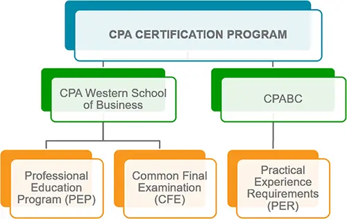 CPA-Certification-Program CPA-Certification-Program