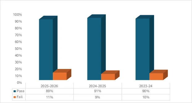 graph_2_number_of_inspections