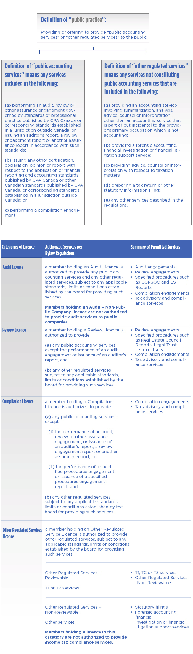 Public-Practice-Licensing