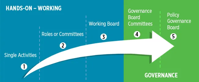 CPABC-Continuum-Graphic CPABC-Continuum-Graphic