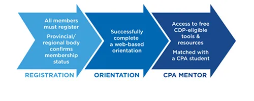 become_a_mentor