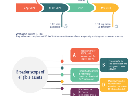 ELTIF Infographic