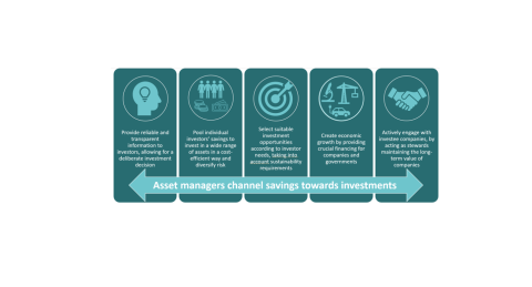role of asset managers